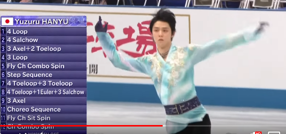 program dowolny - Yuzuru HANYU 2021-04-16 Men Free Skating ISU World Figure Skating Team Trophy.png